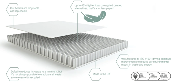 Ultraboard 6mm White Paper Honeycomb Board Diagram